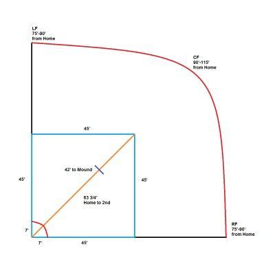 Wiffle ball field dimensions | Wiffle ball, Whiffle ball, Wiffle