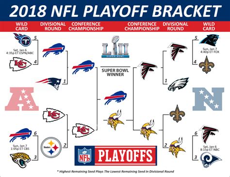 NFL Postseason Predictions: It's Payback time : minnesotavikings