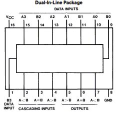 7485 Datasheet PDF - National ->Texas Instruments