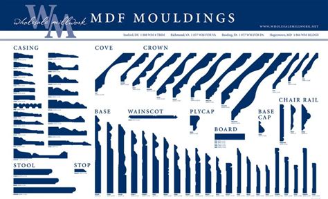 Molding - PA Home Store | Molding, Moldings and trim, Mouldings