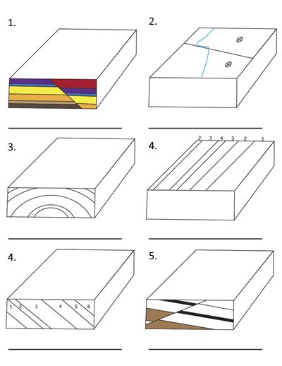 Geologic Structures Maps And Block Diagrams