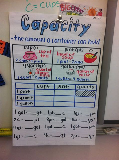 cde19c120647ccd047fdeb26ad46045b.jpg 1,200×1,606 pixels | Math charts, Math anchor charts ...