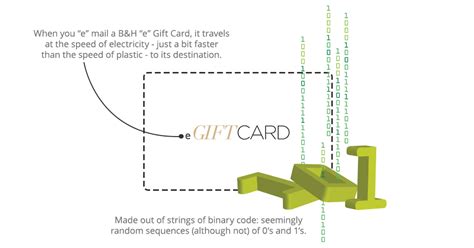 Hands-On Review: the B&H Electronic Gift Card | B&H eXplora