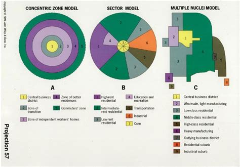 These are the Urban Structure Models. They were all created by ...