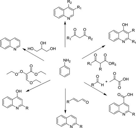 Quinoline Heterocycles: Synthesis and Bioactivity | IntechOpen