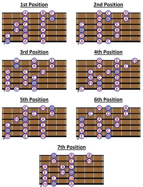 G MAJOR SCALE: What is it and How to play it on Guitar