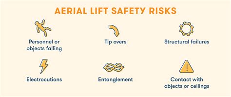 14 Essential Aerial Lift Safety Tips | BigRentz