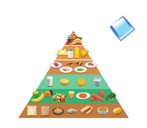 Healthy Food Pyramid For Kids