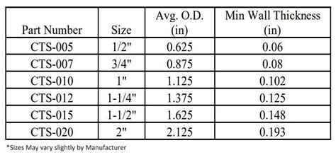 PVC Piping Sizing Charts For Sch 40 Sch 80 PSI), 59% OFF