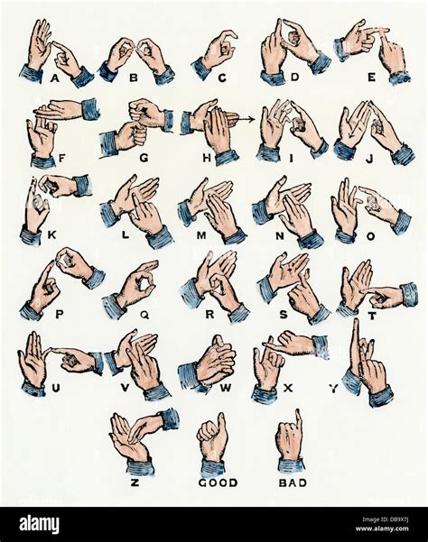 German Sign Language Alphabet