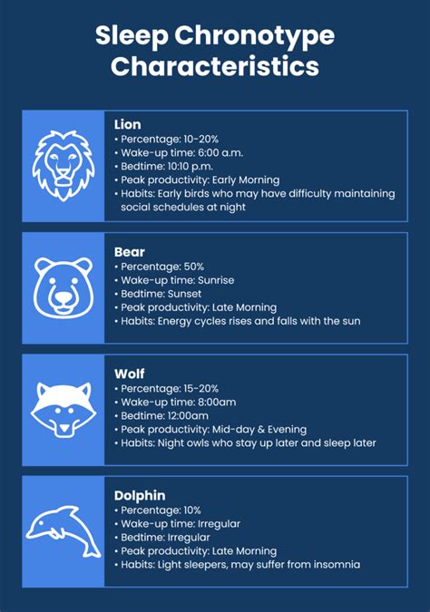 What is My Chronotype? (Chronotypes Defined) | SleepScore