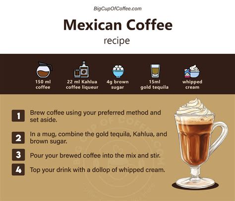 Mexican Coffee Cocktail Recipe - Bringing Your Brews And Booze Together ...