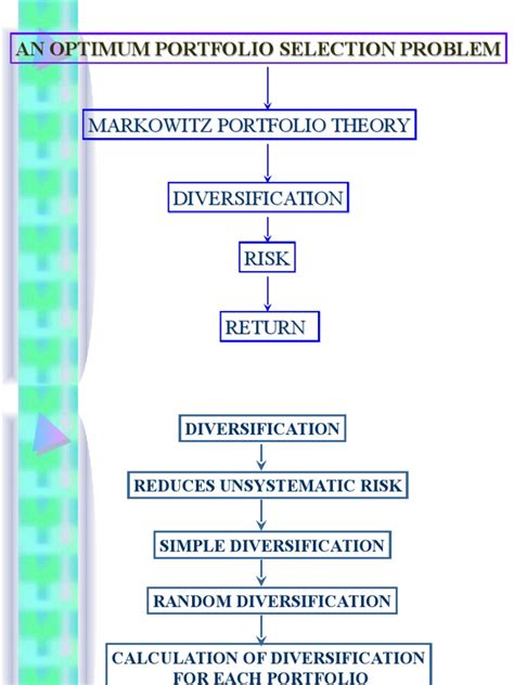 Markowitz Model.ppt [Recovered] | Diversification (Finance) | Risk