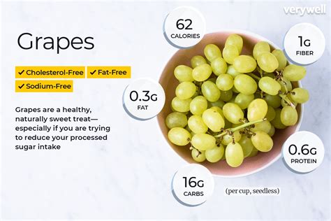 Grapes: Calories, Nutrition Facts, and Health Benefits