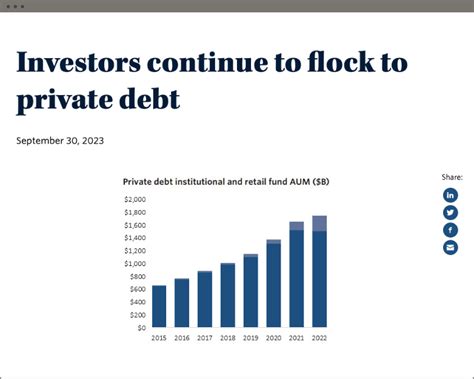 High-yield bonds | PitchBook