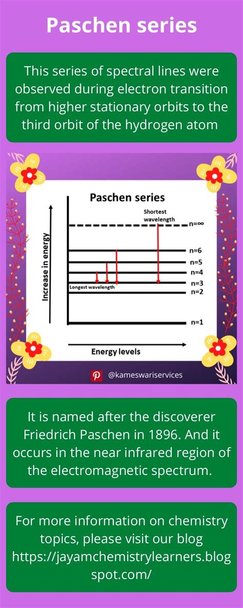 The Paschen series of the hydrogen spectral series | PDF