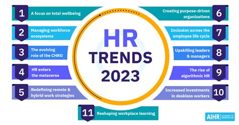 Hr Trends 2024 - Vikki Orelle