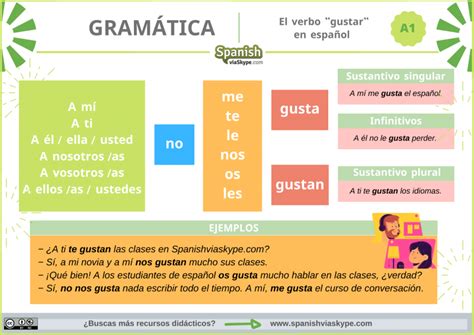 El verbo gustar en español - Spanish Via Skype