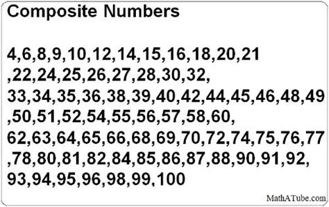 Composite Numbers Chart