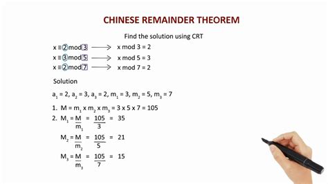 Cryptography & Network Security - Chinese Remainder Theorem - YouTube