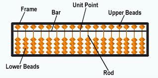 Abacus Math Tutor | Abacus Math Tracy | AMI