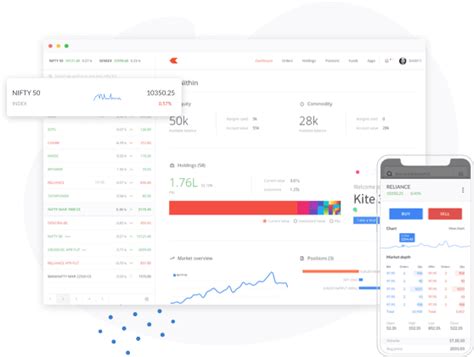 Zerodha's Products: Our technology, trading and investment platforms