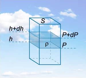 Barometric Formula