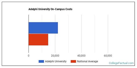 Adelphi University Housing Costs