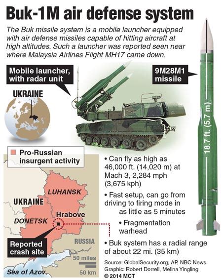 MH17: What is a Buk missile launcher? | Stuff.co.nz