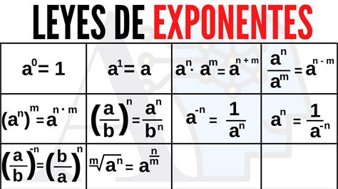 Ley De Los Exponentes Con Ejemplos | The Best Porn Website