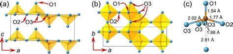 Crystal structure of orthorhombic V 2 O 5 . Views from (a) ac plane and... | Download Scientific ...