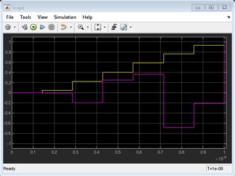 Passband Signal Representation in Circuit Envelope - MATLAB & Simulink