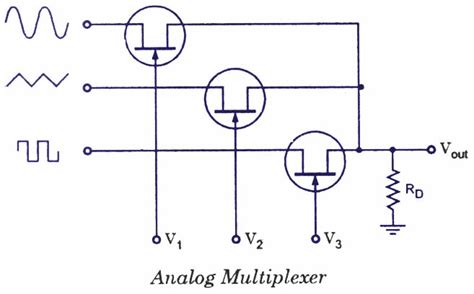 FET Applications-JFET Applications-Chopper,Cascode,Buffer Amplifiers ...