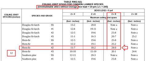 How to Easily Size Ceiling Joists | Explained With Examples