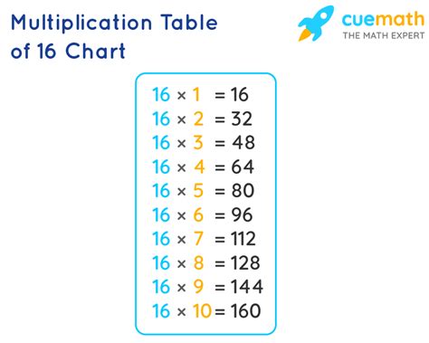 Table Of 13 Times Tables Table 16 Times Table | Images and Photos finder