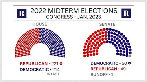 2022 Midterm Election Results: National and Local Races | News | therotundaonline.com