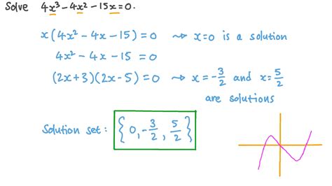 Cubic Equation