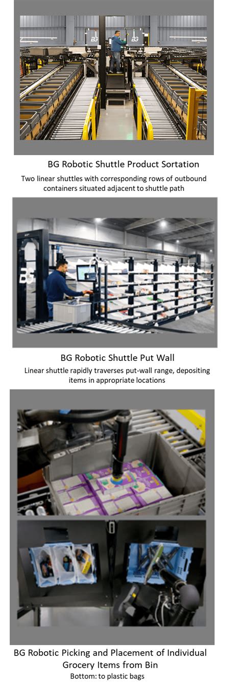 A First-Hand Look at Berkshire Grey’s Warehouse Robotic Solutions - Logistics Viewpoints