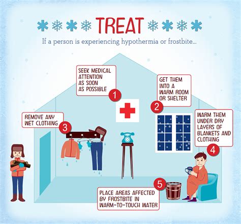 Frostbite 411: Diagnosis, Treatment, and Prevention | RECOIL OFFGRID