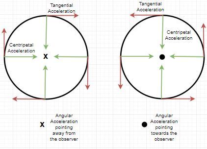 Tangential And Centripetal Acceleration Equation - Tessshebaylo