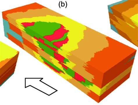 Levels of the shoreline curvature, aggradation angle and progradation... | Download Scientific ...