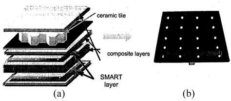 (a) Thick ceramic composite armor panel with embedded SMART Layers and... | Download Scientific ...