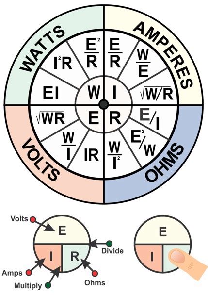 Learn about OHM'S Law