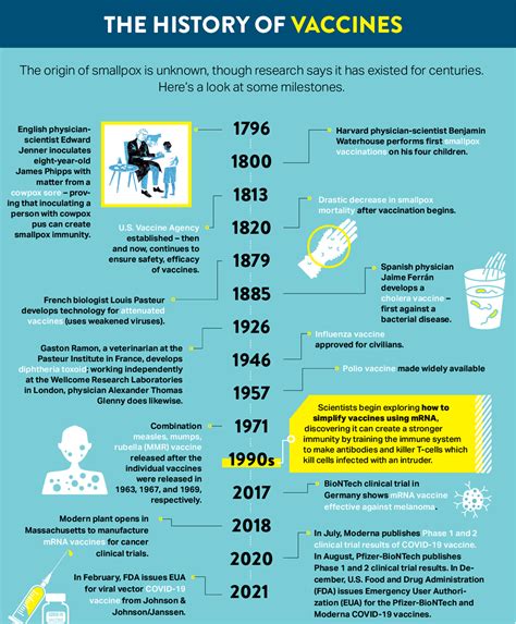 The history of vaccines - Today's Medical Developments