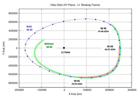 Aditya-L1 Completes Its First Halo Orbit Around Sun-Earth L1 Point In ...