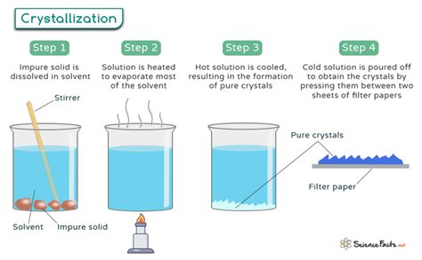 Crystallization: Definition, Process, Examples, and Applications