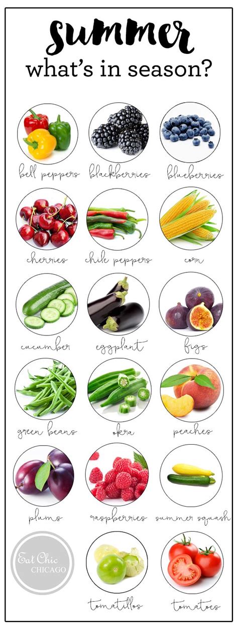 What's In Season - Seasonal Summer Produce Guide and Recipes | Summer produce guide, Healthy ...