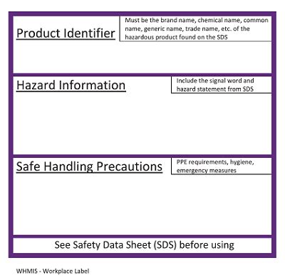 Chemical Label Template