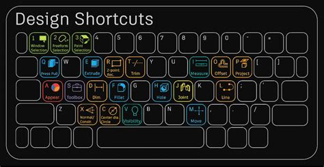 15+ Essential Fusion 360 Modeling Commands and Their Shortcuts