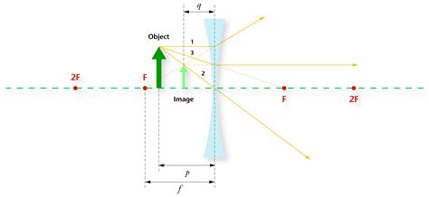 Home Education Science Resources ~ Illustrations